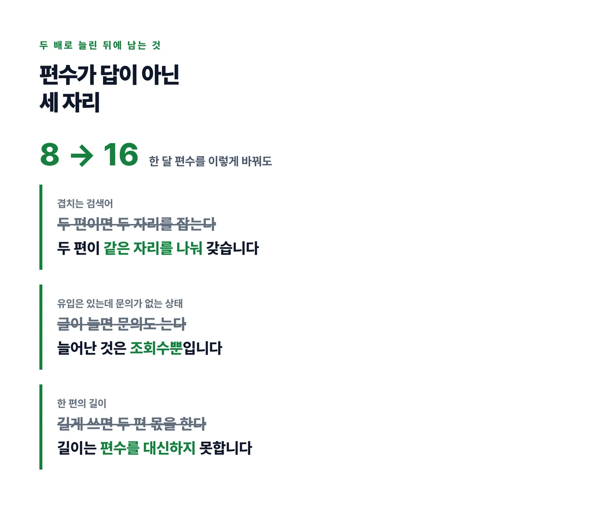 편수를 두 배로 늘렸을 때 기대한 변화와 실제로 그대로인 세 항목을 짝지어 표시한 점검 카드