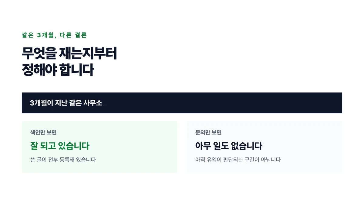 3개월이 지난 같은 사무소를 두고 색인만 보면 잘 되고 있고 문의만 보면 아무 일도 없다는 두 결론이 함께 나오는 것을 대조한 표지