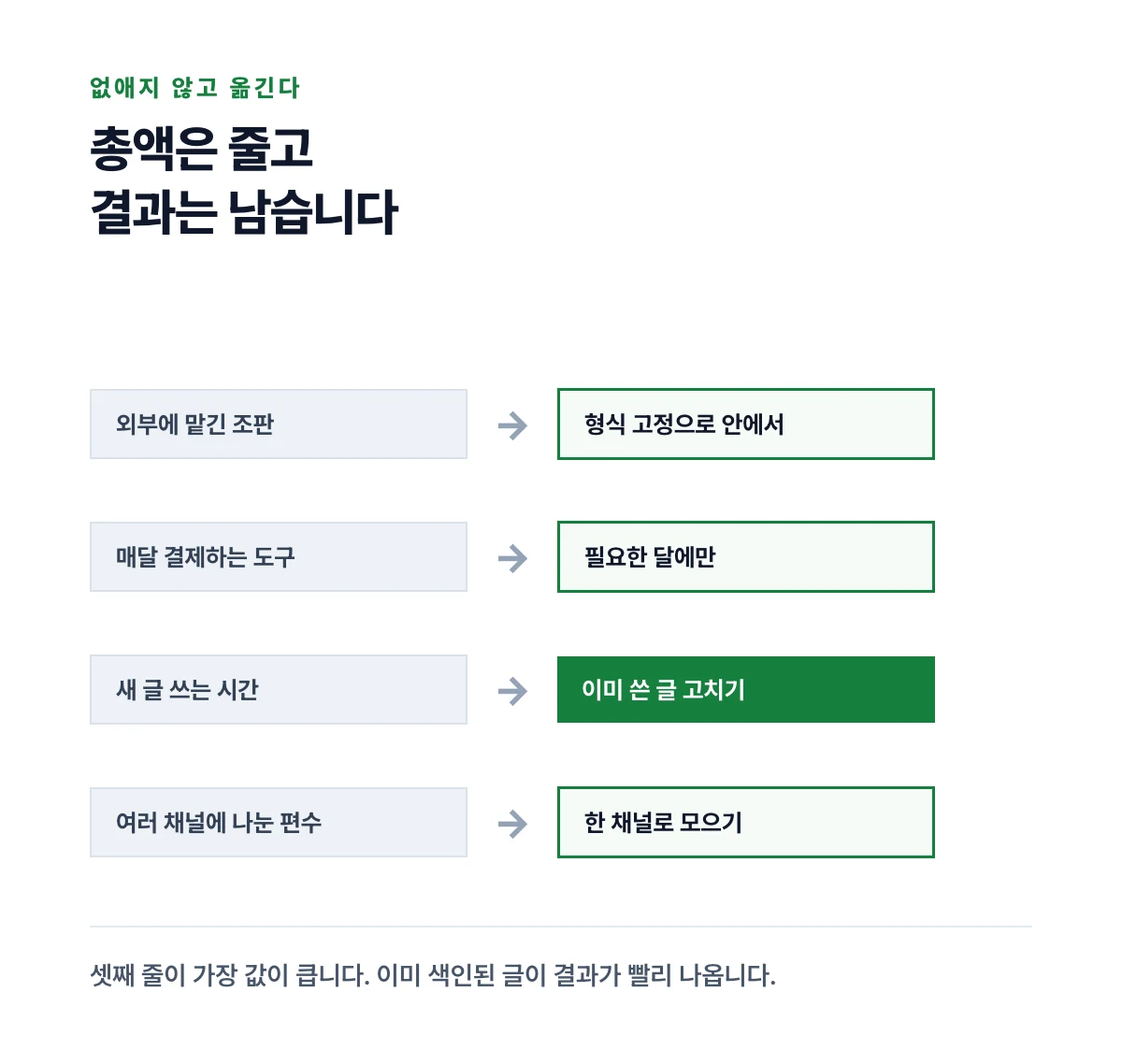 없애는 대신 위치를 옮기는 네 항목을 화살표로 어디에서 어디로 가는지 표시한 도식