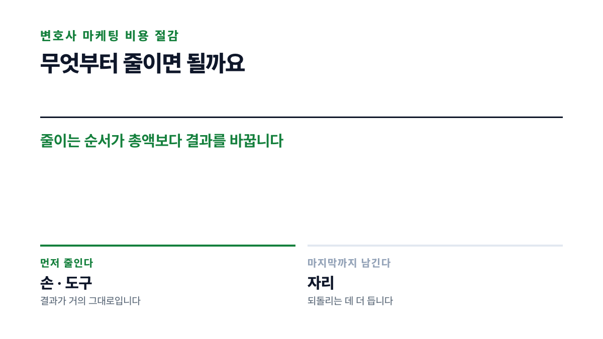줄일 수 있는 세 층과 손대면 안 되는 항목을 위아래로 갈라 놓은 표지