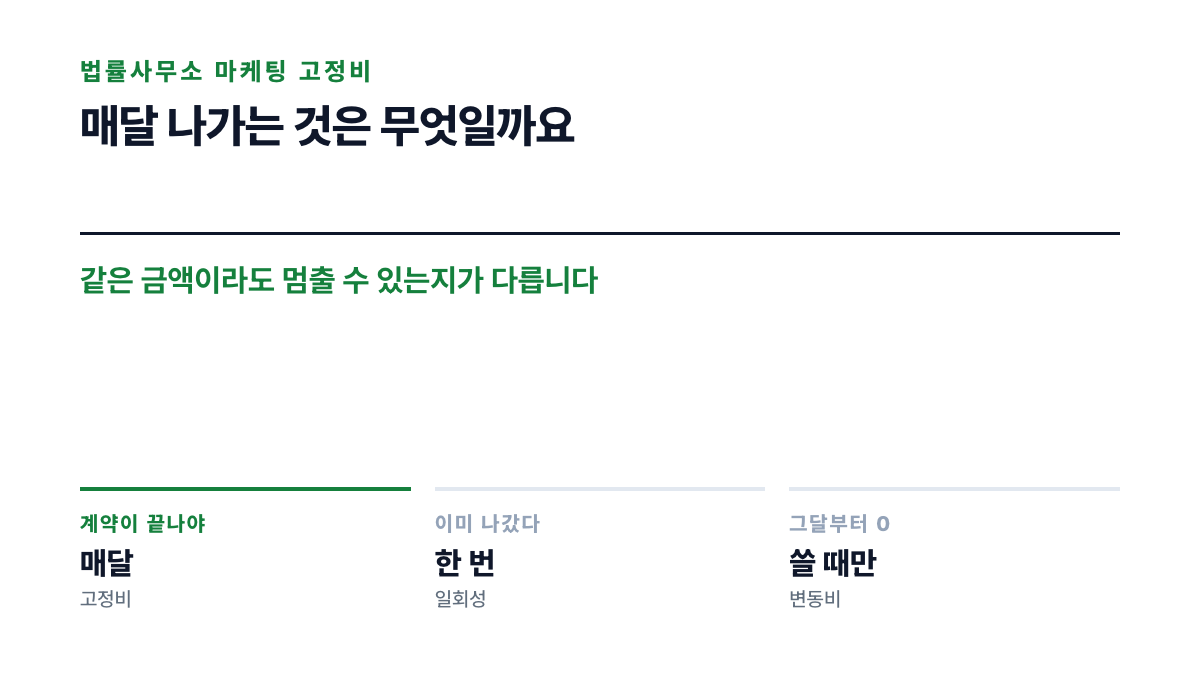 마케팅 지출을 매달과 한 번과 쓸 때만 세 종류로 갈라 놓은 표지