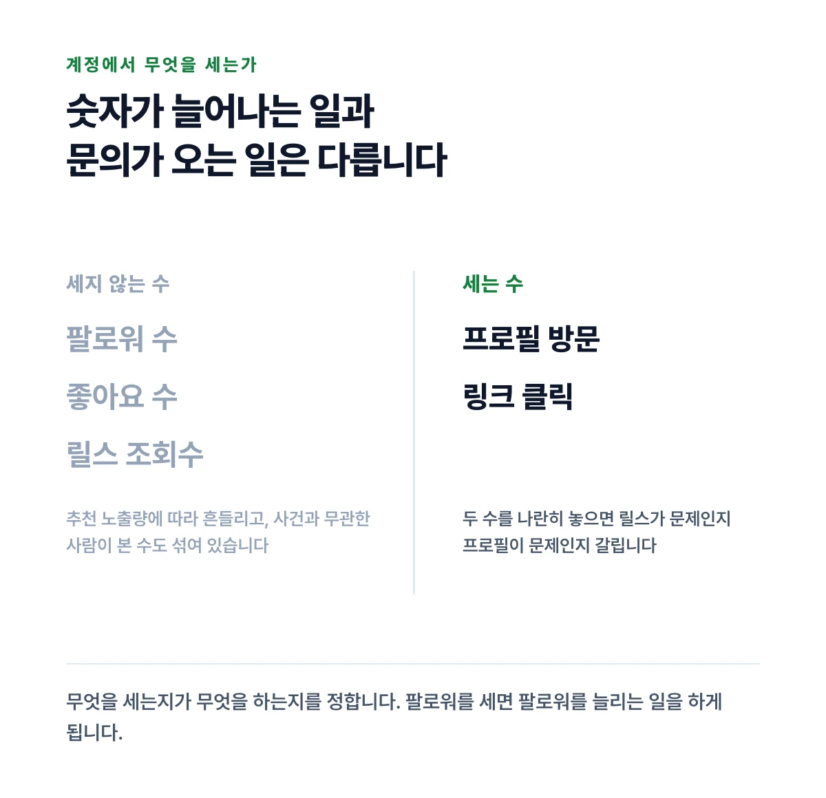 세지 않는 수와 세는 수를 두 칸으로 나눠 대조한 카드