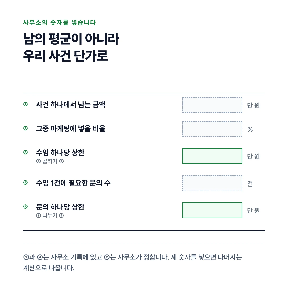 다섯 칸을 비워 두고 사무소의 숫자를 직접 넣어 계산하도록 만든 워크시트