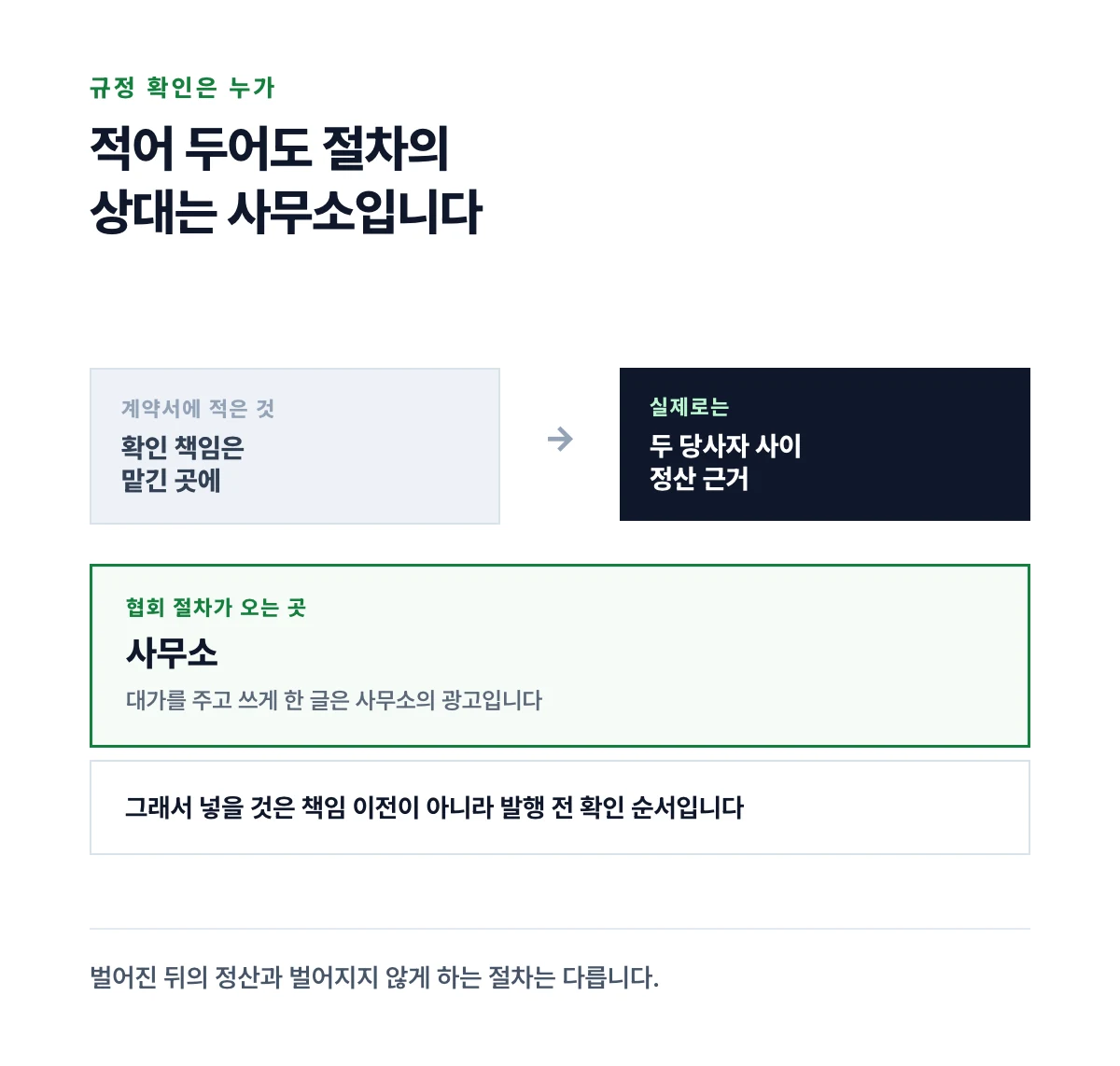 계약서에 확인 책임을 적어도 규정 절차의 상대는 사무소로 남는다는 것을 화살표로 나타낸 도식