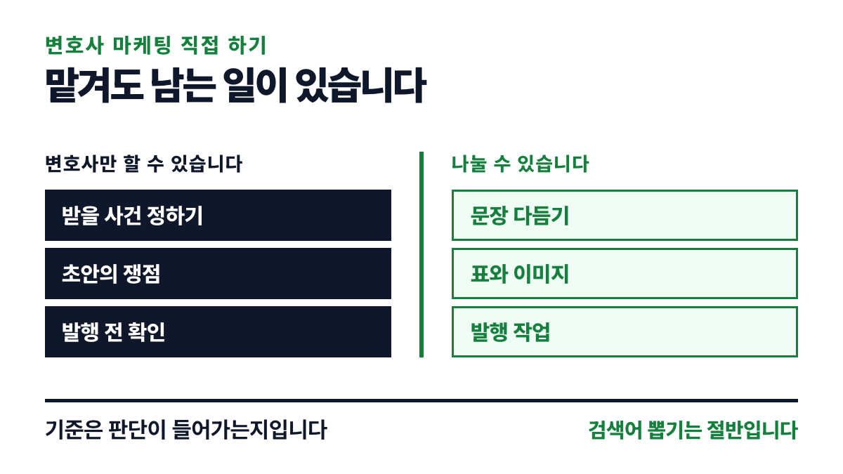변호사만 할 수 있는 세 가지와 나눌 수 있는 세 가지를 굵은 세로 경계선 좌우로 나눈 표지