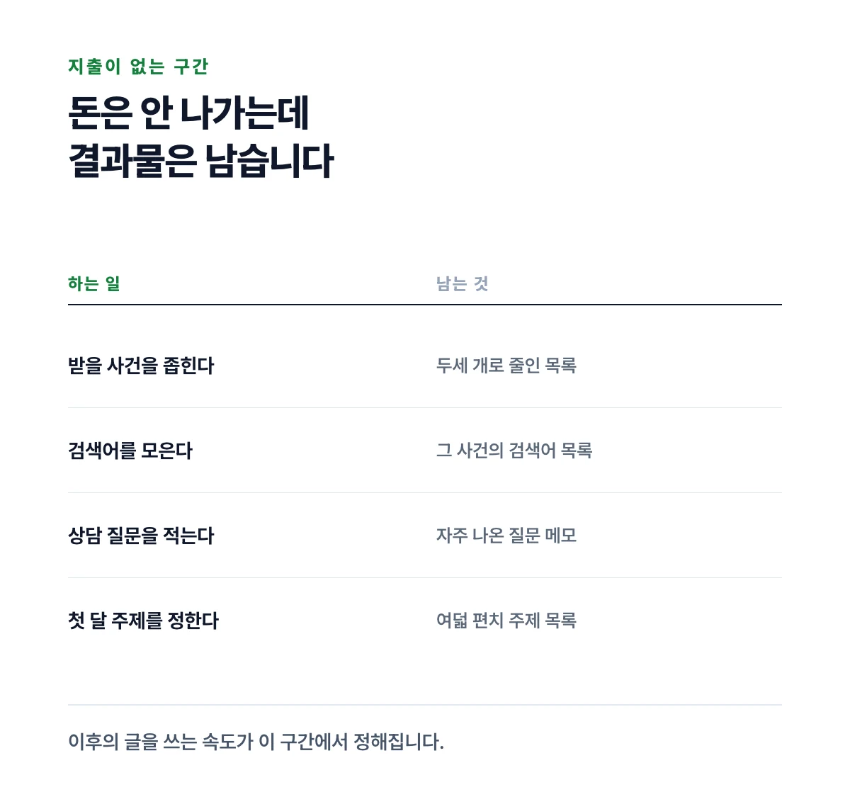 지출이 없는 구간에 할 수 있는 네 가지 준비와 각각의 결과물을 왼쪽 오른쪽 두 열로 대조한 도표