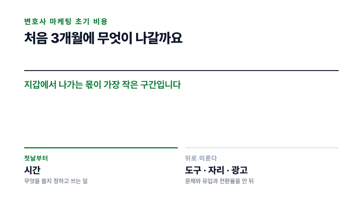 처음 3개월의 지출을 돈으로 나가는 몫과 시간으로 내는 몫으로 갈라 놓은 표지