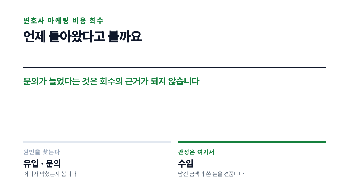 유입과 문의와 수임 세 자리를 지나며 회수 여부가 마지막에서 갈리는 흐름을 그린 표지