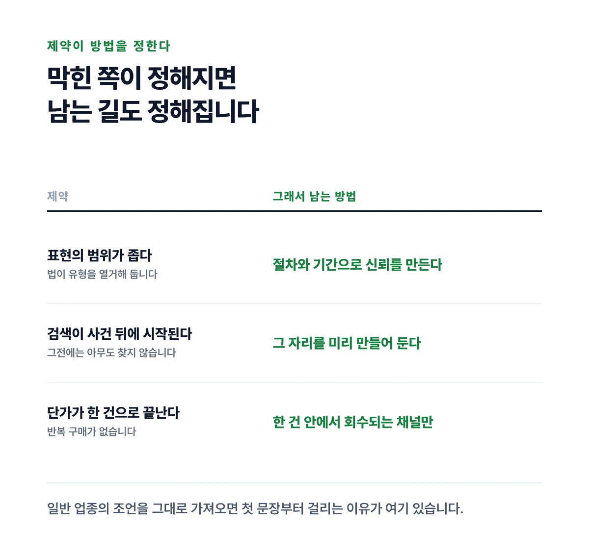 표현의 범위와 검색 시점과 사건 단가 세 제약이 각각 어떤 방법을 강제하는지 왼쪽 오른쪽으로 이어 놓은 도식