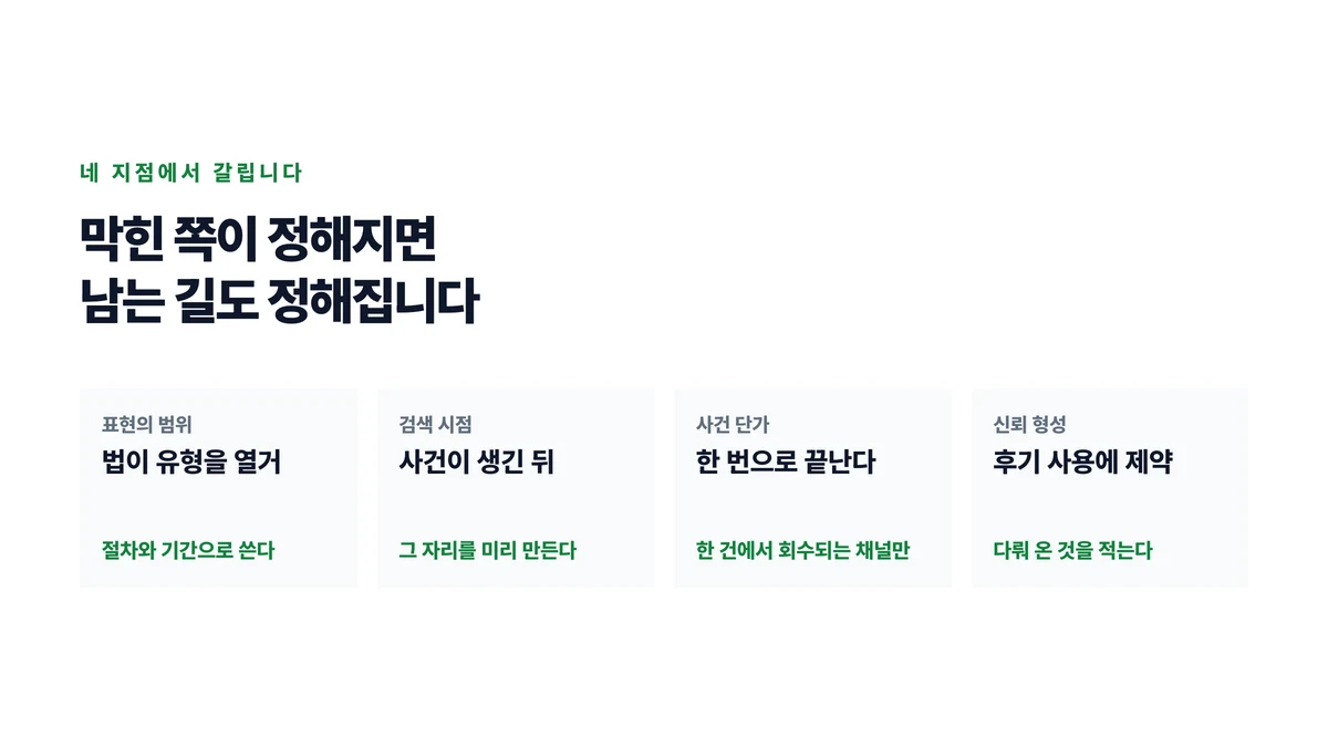 표현의 범위와 검색 시점과 사건 단가와 신뢰 형성 네 지점에서 막힌 쪽이 정해지면 남는 방법도 정해진다는 것을 네 칸으로 나타낸 표지