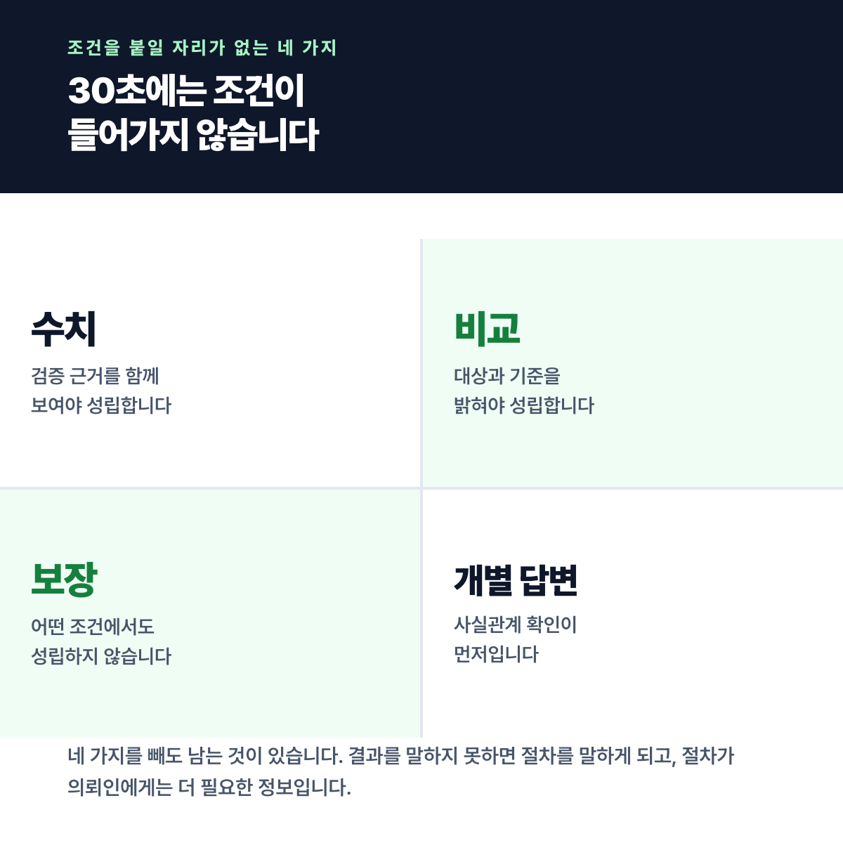 수치와 비교와 보장과 개별 답변 네 가지를 격자에 두고 각각 왜 조건이 필요한지 적은 도식