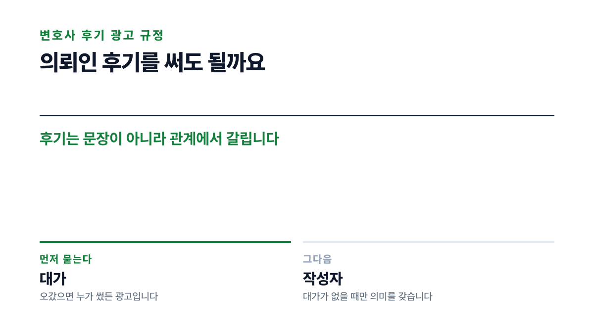 누가 썼는지와 대가가 오갔는지 두 축으로 후기의 취급이 갈리는 구조를 나눈 표지