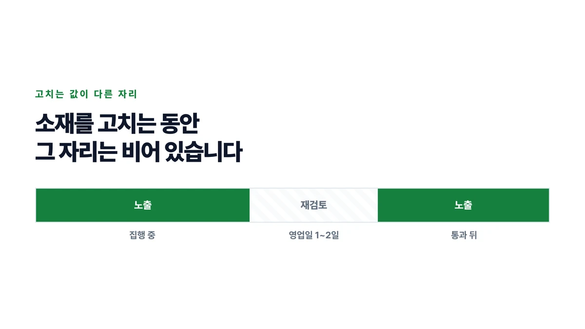 소재를 고치는 순간 재검토 구간이 생기고 그 구간 동안 검색 결과의 자리가 비어 있는 것을 나타낸 표지