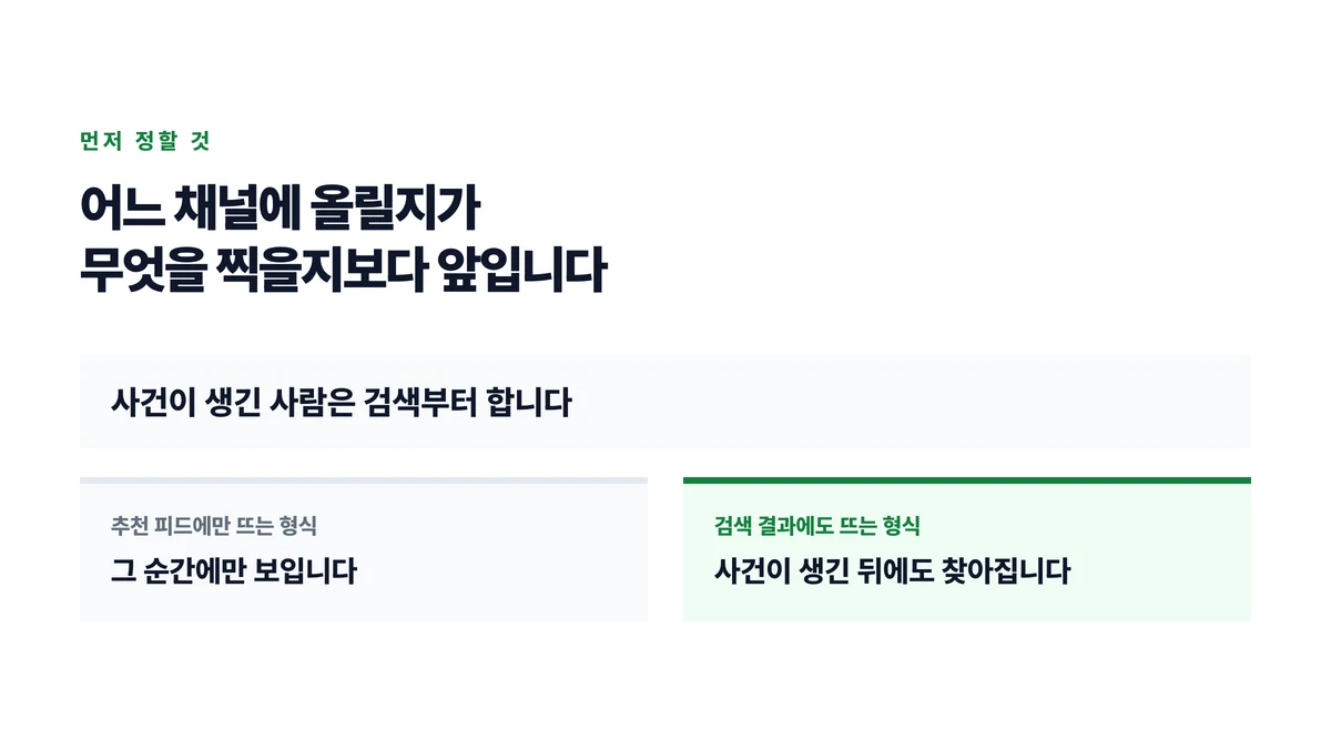 추천 피드에만 뜨는 형식과 검색 결과에도 뜨는 형식을 갈라 사건이 생긴 뒤에 찾아지는 쪽이 어디인지 나타낸 표지