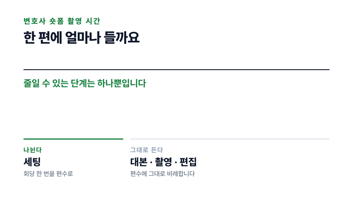 네 단계 중 세팅만 편수로 나뉘고 대본과 촬영과 편집은 편수만큼 그대로 든다는 구조를 나눈 표지