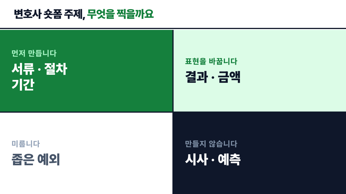 주제를 먼저 만들 것과 표현을 바꿀 것과 미룰 것과 만들지 않을 것 네 칸으로 나눈 표지