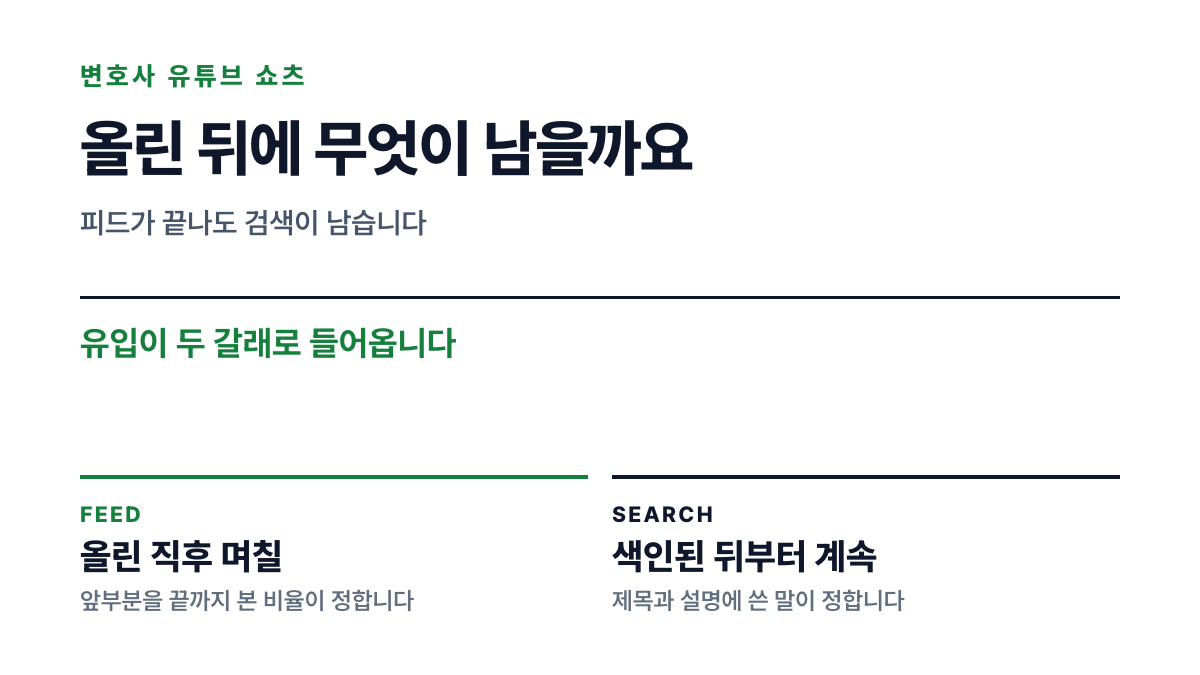 피드에서 들어오는 유입과 검색에서 들어오는 유입을 좌우로 나눠 시점 차이를 보인 표지