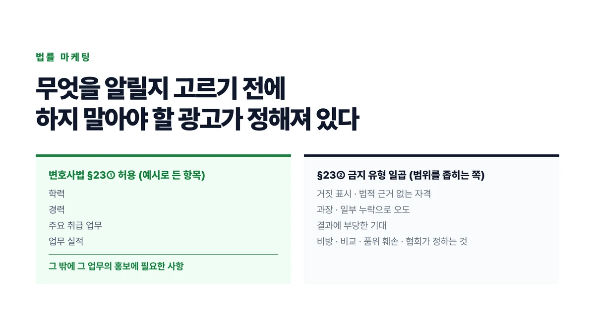 변호사법 제1항이 예시로 든 네 항목과 제2항이 금지한 일곱 유형을 좌우로 갈라 놓은 표지